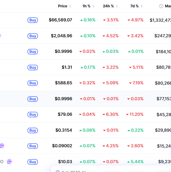 bitcoin and altcoin price today