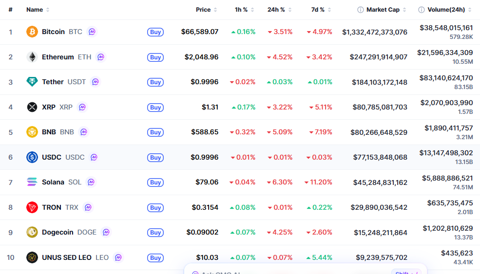 bitcoin and altcoin price today