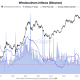 Bitcoin Wholecoiner Flows on Binance