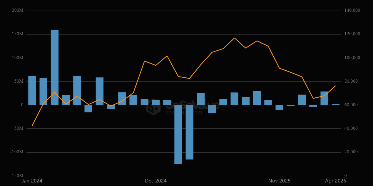 BeInCrypto 100 Institutional Awards Nomination: Franklin Templeton for Best Digital Asset Manager