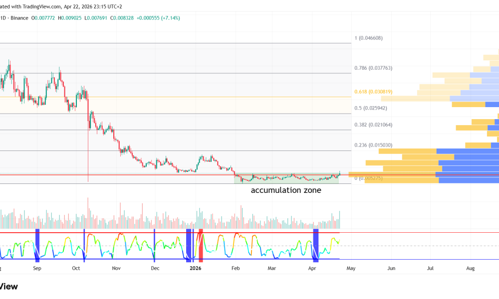 Pudgy Penguins (PENGU) Breaks Downtrend With 80% Rally Toward $0.015
