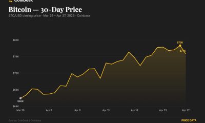 BTC drops below $77,000 as rising oil and Iran risks stall the rally
