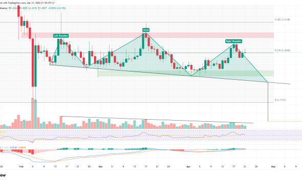 XRP Technical Charts Show Potential Drop to a Dollar