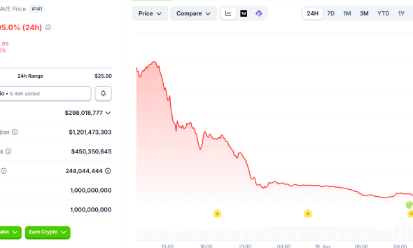 RaveDAO (RAVE) Price Performance