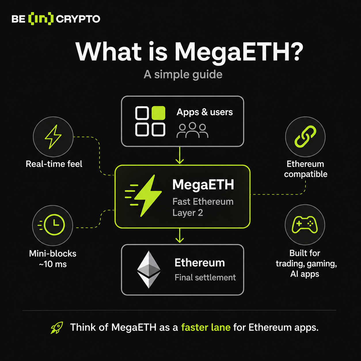 What Is MegaETH and Why Is the MEGA Token So Hyped?