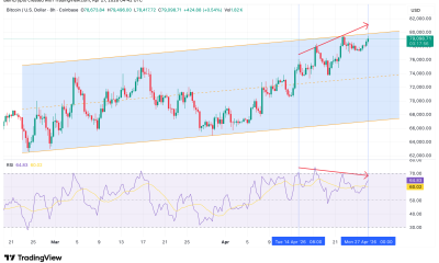 8-Hour Channel Analysis