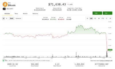 BTC, ETH, XRP fall as U.S., Iran negotiators fail to reach war resolution