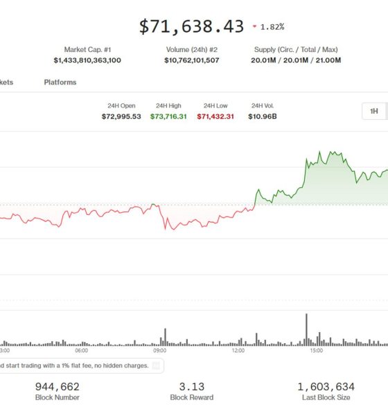 BTC, ETH, XRP fall as U.S., Iran negotiators fail to reach war resolution