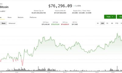 Crypto market strength led by bitcoin as altcoin sentiment stays fragile