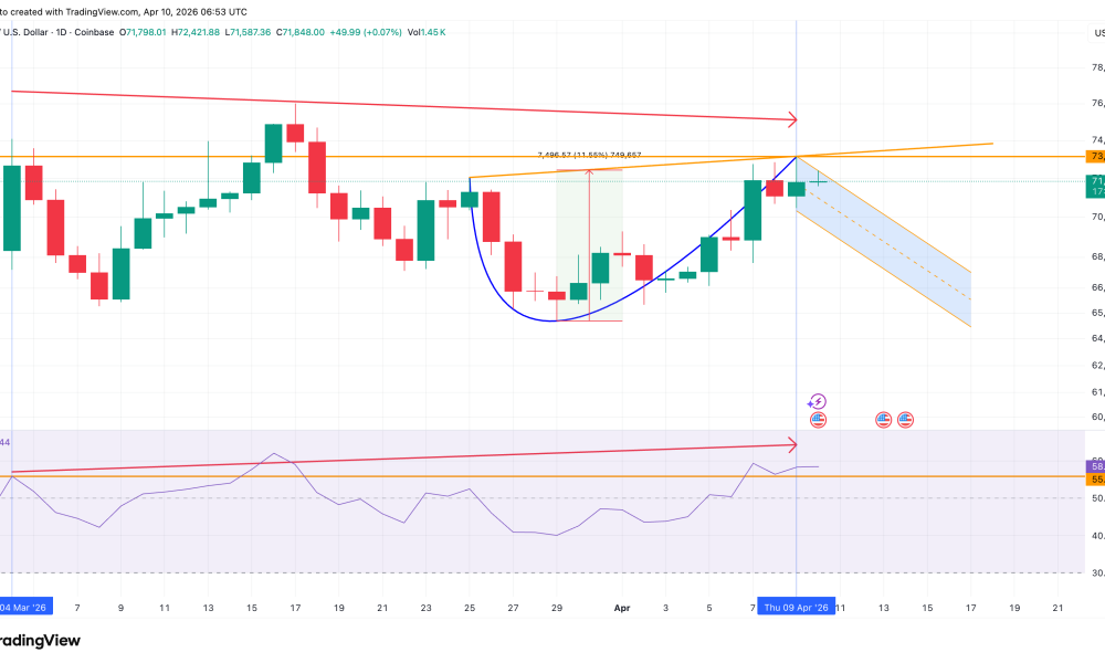 RSI Hidden Divergence