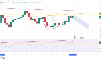 RSI Hidden Divergence