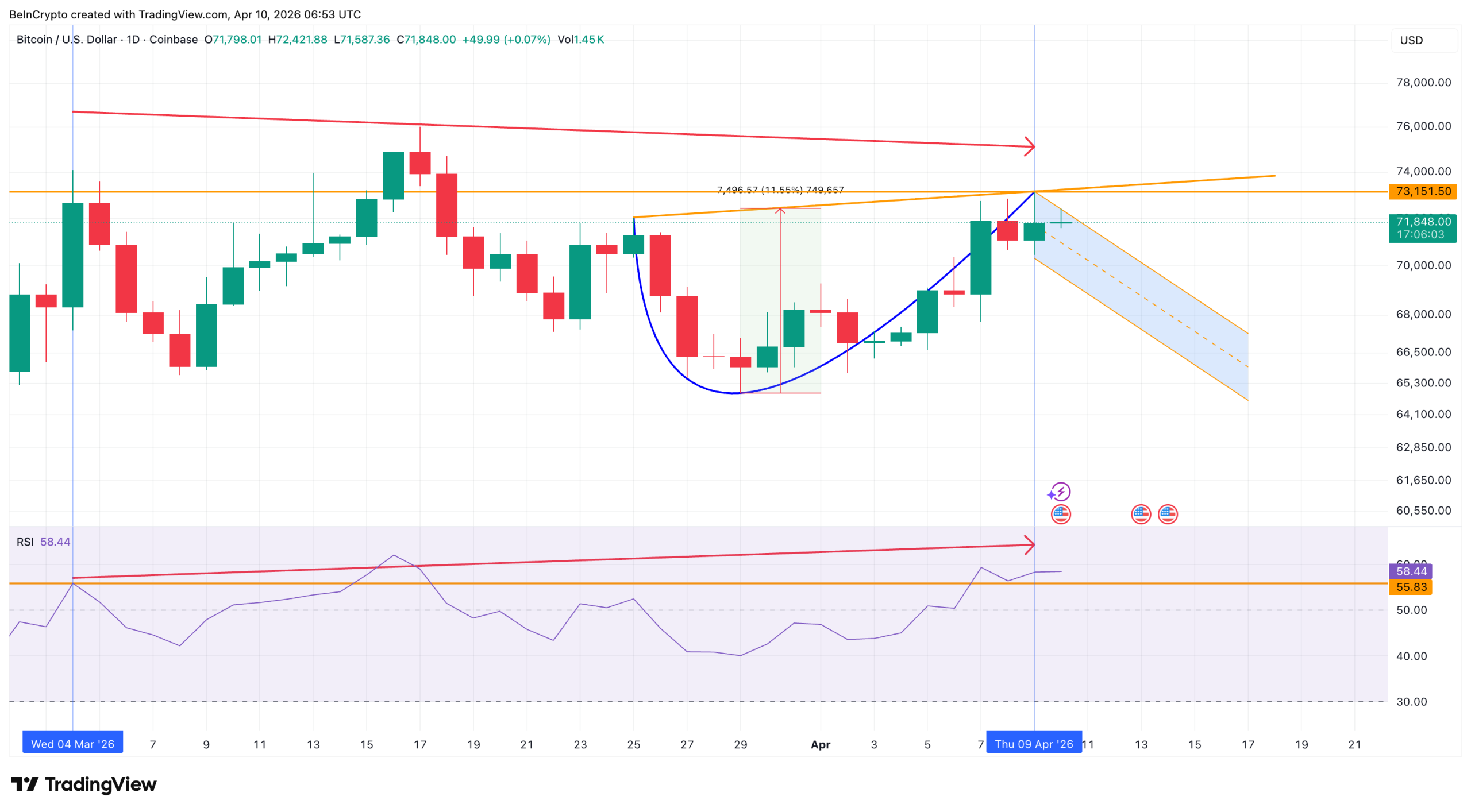 RSI Hidden Divergence