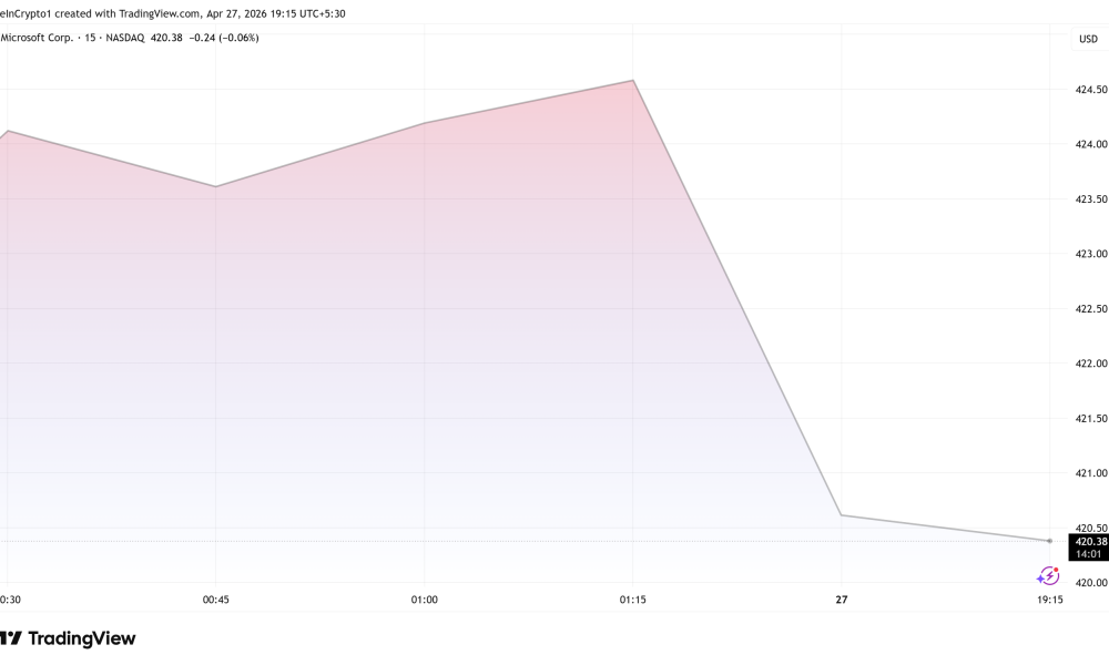 Microsoft (MSFT) Stock Performance