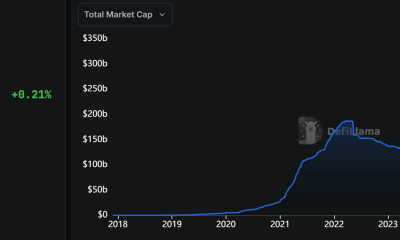 Total Stablecoin Market Cap