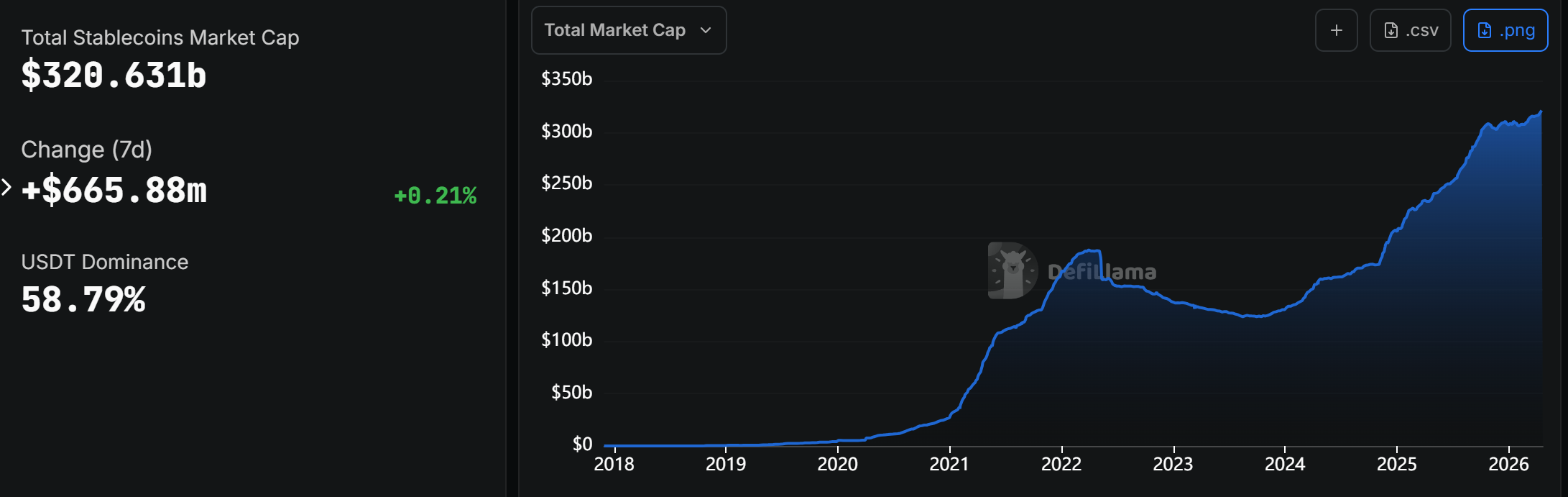 Total Stablecoin Market Cap