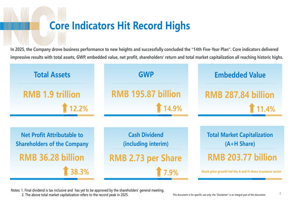 New China Life 2025 slides: record profits amid Q4 earnings miss