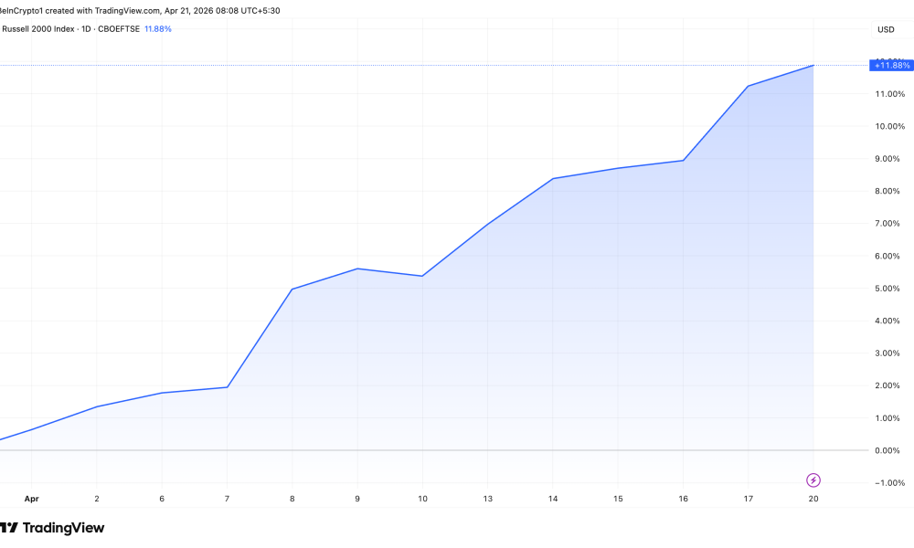 Russell 2000&nbsp; Performance.