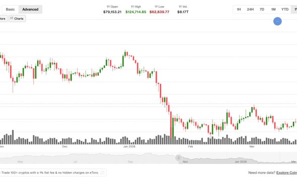 Analysts eye potential breakdown as BTC price repeats familiar pattern: Crypto Markets Today