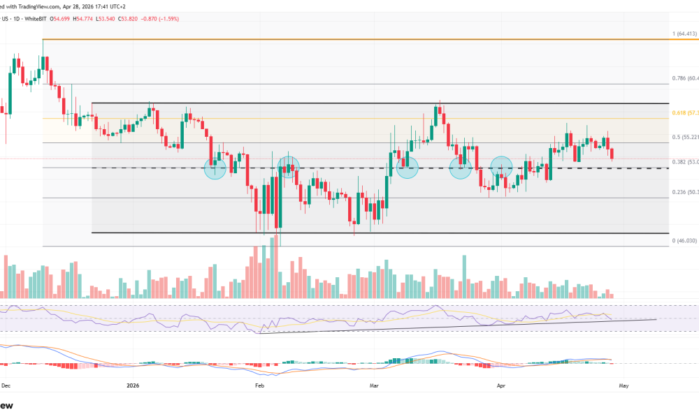 3 Altcoins Could Hit New All-Time Highs in May 2026
