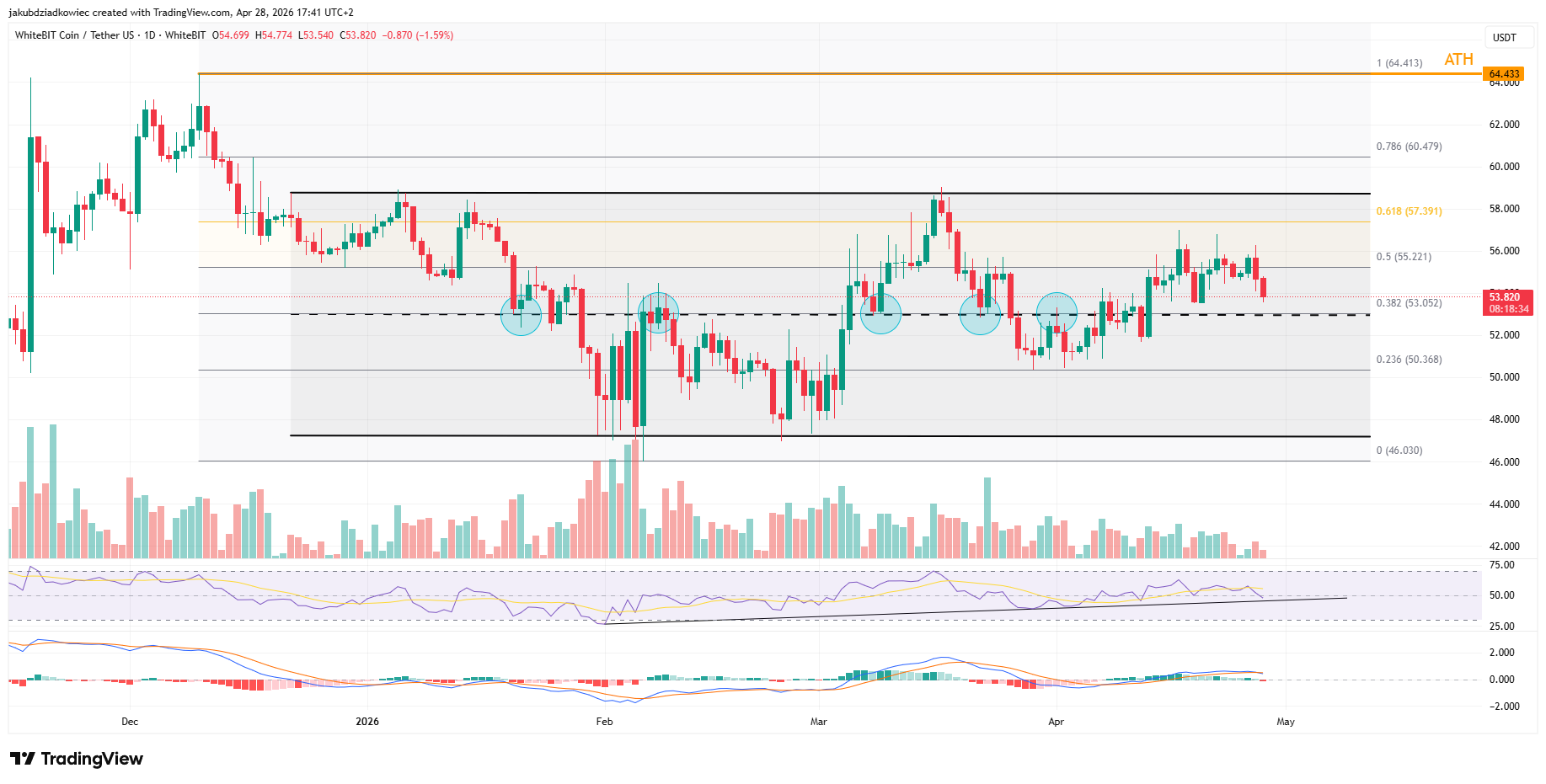 3 Altcoins Could Hit New All-Time Highs in May 2026