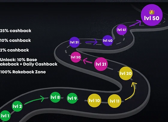 New Players Get Zero House Edge on First $1,000