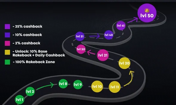 New Players Get Zero House Edge on First $1,000