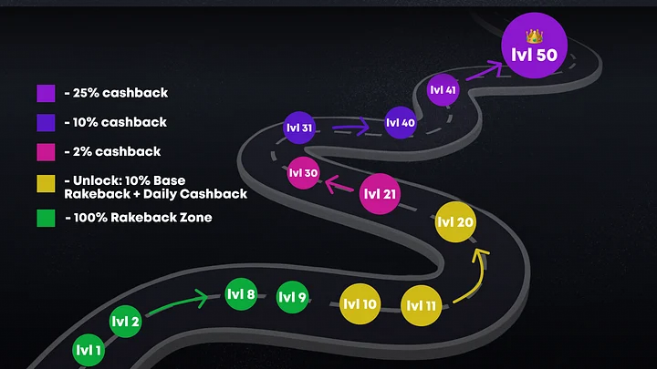 New Players Get Zero House Edge on First $1,000