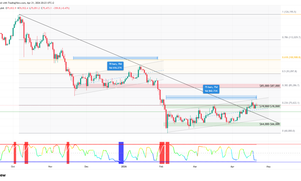 Analyst Predicts the Best Bitcoin Short Setup in a Year
