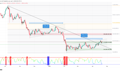 Analyst Predicts the Best Bitcoin Short Setup in a Year