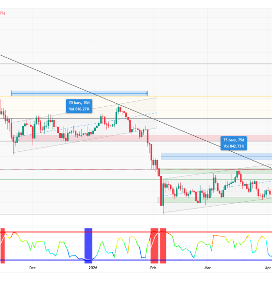 Analyst Predicts the Best Bitcoin Short Setup in a Year