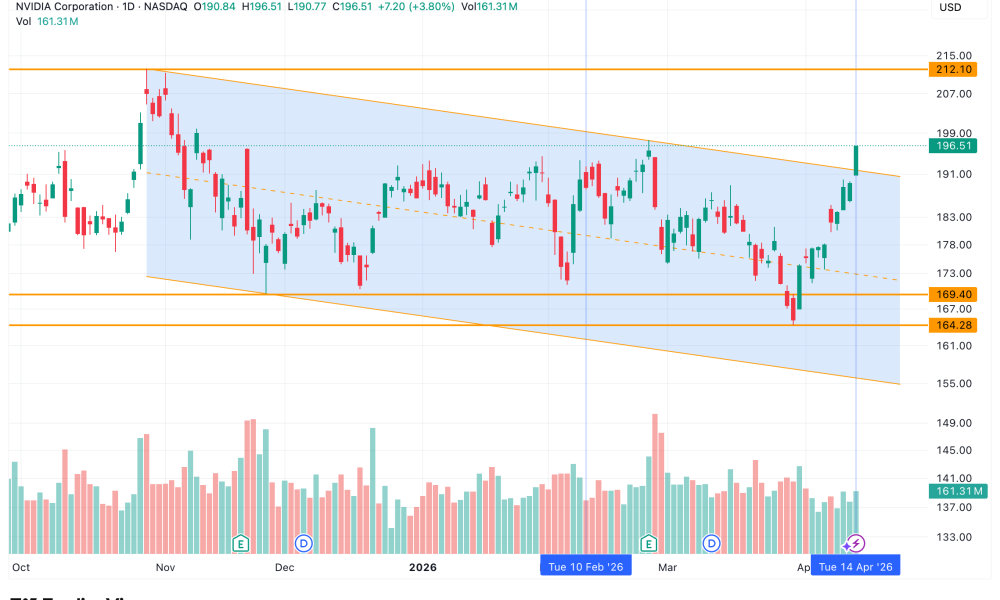 NVDA Channel Breakout Volume