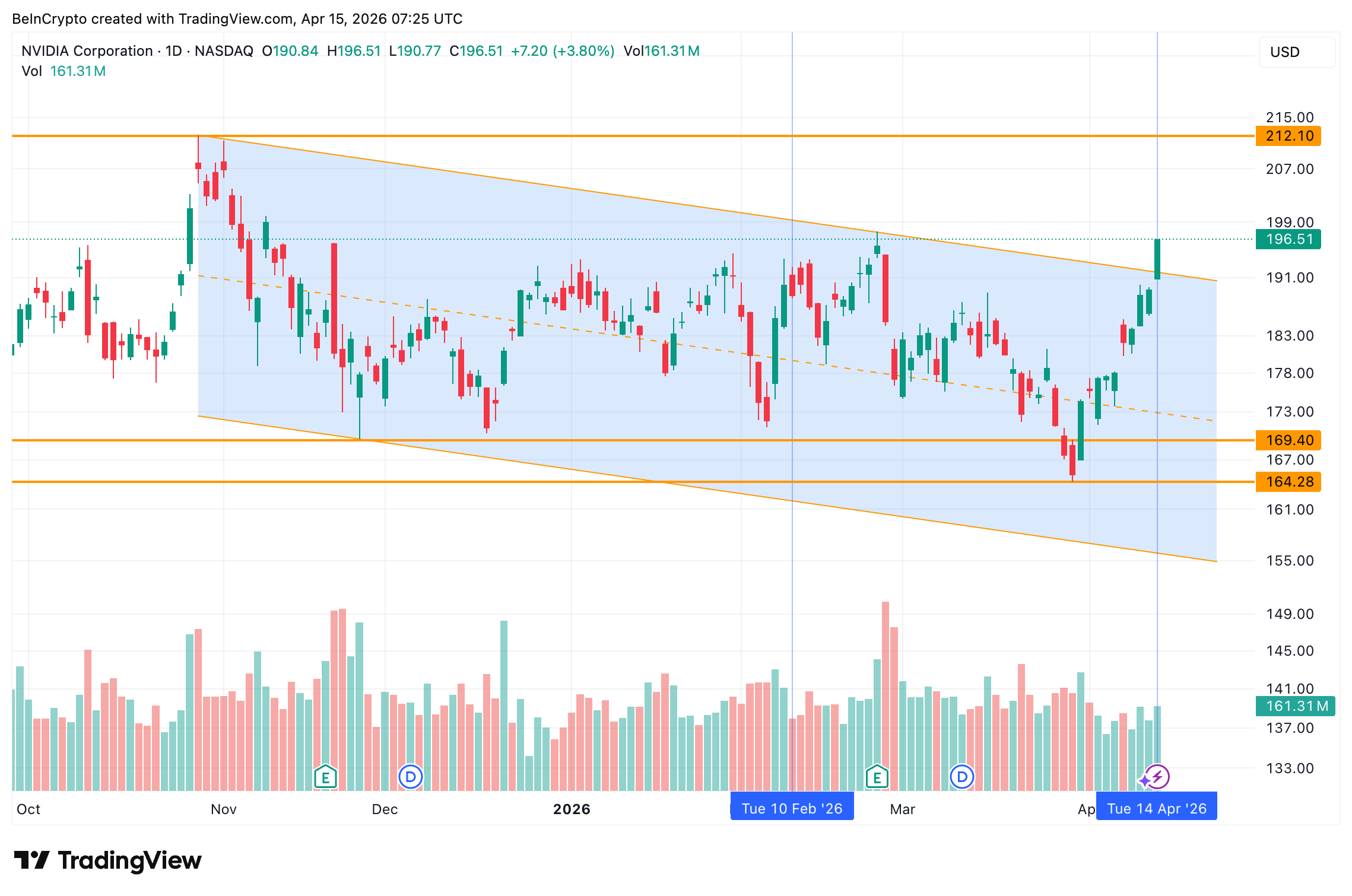 NVDA Channel Breakout Volume