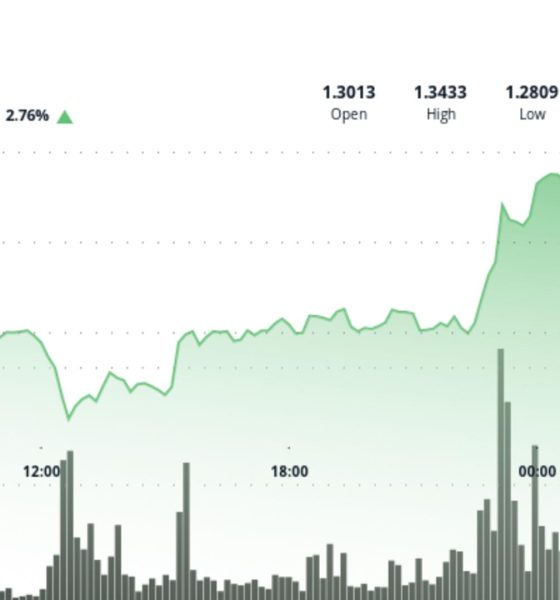 What next as Ripple-linked token dominated by range-bound trade