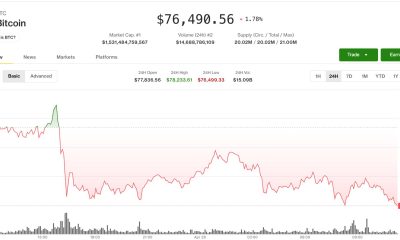 Bitcoin (BTC) price retreat deepens after repeated rejection at $80,000: Crypto Markets Today