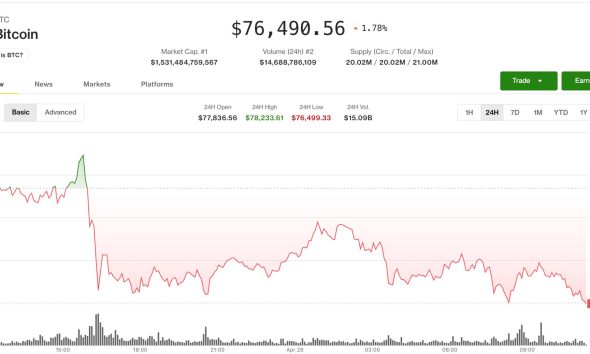 Bitcoin (BTC) price retreat deepens after repeated rejection at $80,000: Crypto Markets Today