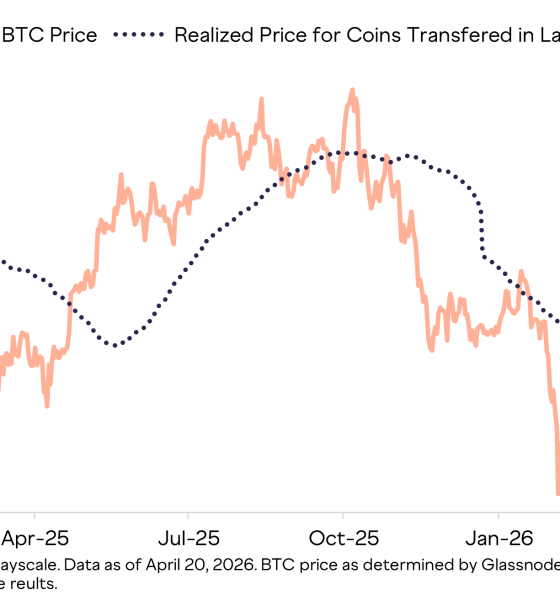 Bitcoin Realized Price