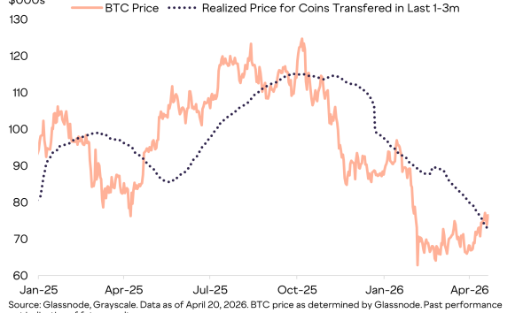 Bitcoin Realized Price
