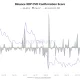 XRP Struggles for Bullish Momentum as Negative CVD Signals Weak Buyer Demand on Binance