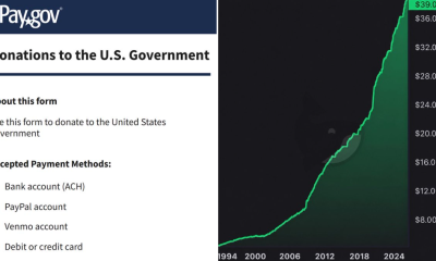 US Treasury Adds Venmo for Debt Donations