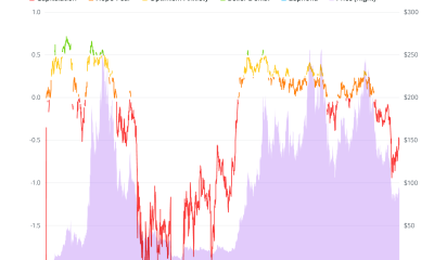Solana Net Unrealized Profit/Loss (NUPL) Metric