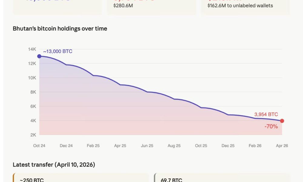 Bhutan Bitcoin Holdings