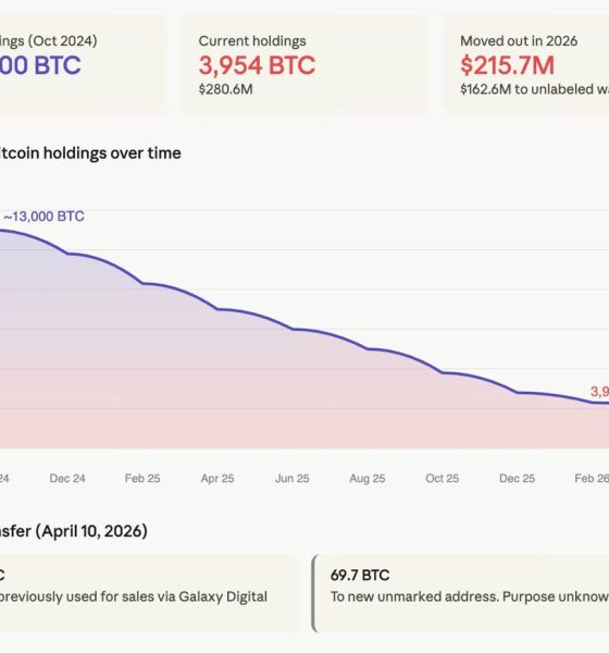 Bhutan Bitcoin Holdings