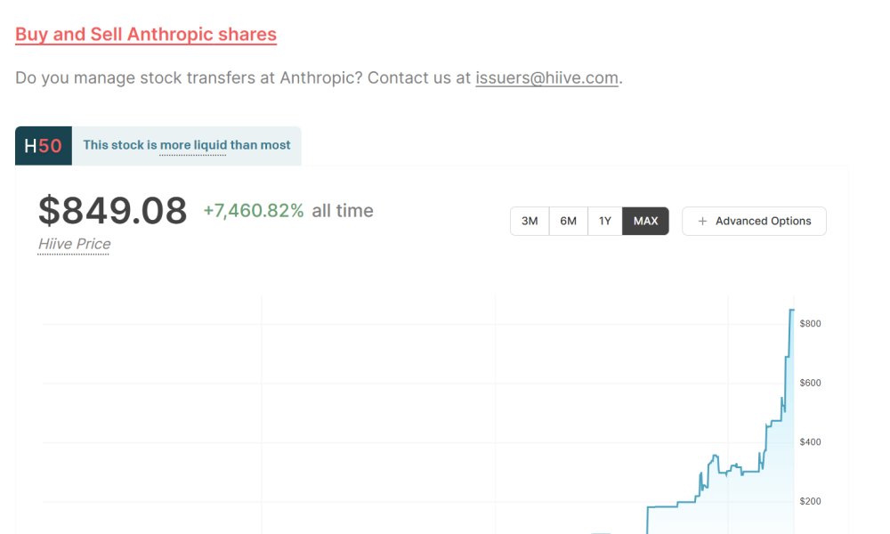 Anthropic Stock in Pre-IPO Marketplace