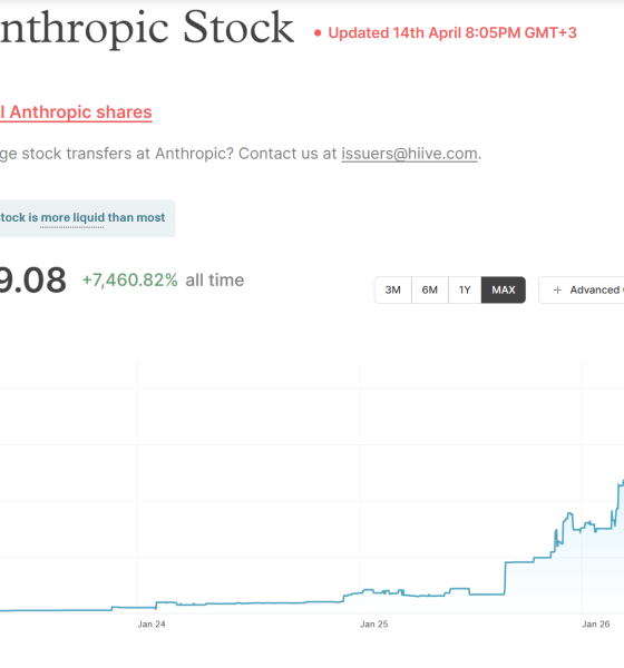 Anthropic Stock in Pre-IPO Marketplace