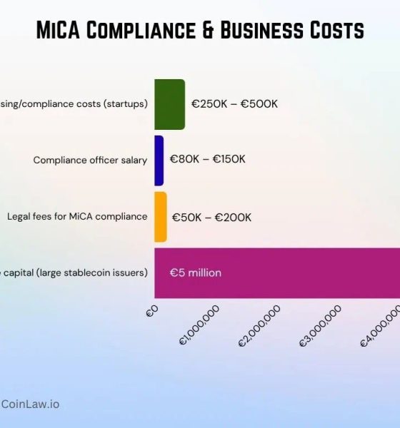 MICA Compliance & Business Costs