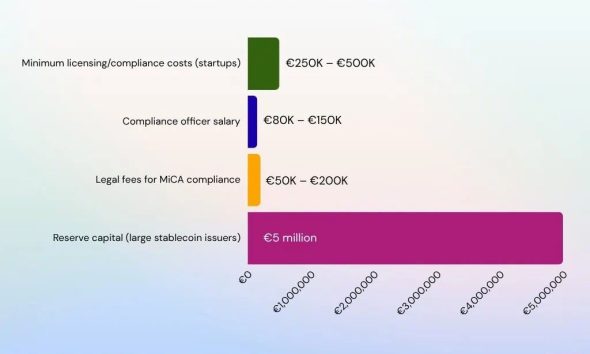 MICA Compliance & Business Costs