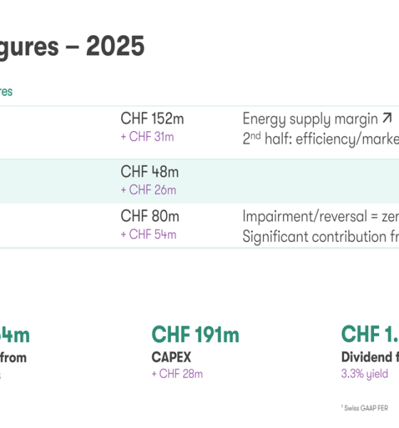 Romande Energie 2025 slides: EBITDA jumps 25%, eyes net-zero future