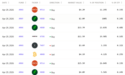 ARK Invest Ditches $6 Million in Crypto ETFs For $39 Million HOOD Shares After Shaky Robinhood Earnings