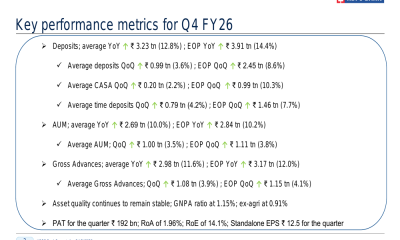 HDFC Bank Q4 FY26 slides: deposit surge drives growth amid stability