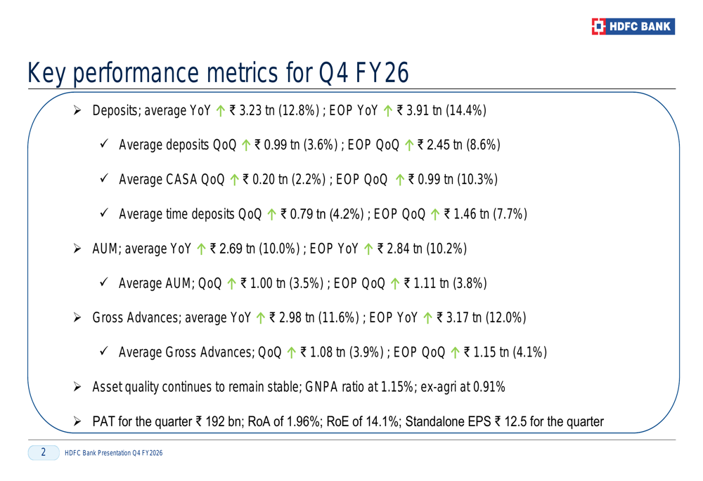 HDFC Bank Q4 FY26 slides: deposit surge drives growth amid stability